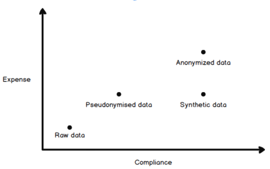 Test Data Generation Uses, Benefits, and Tips